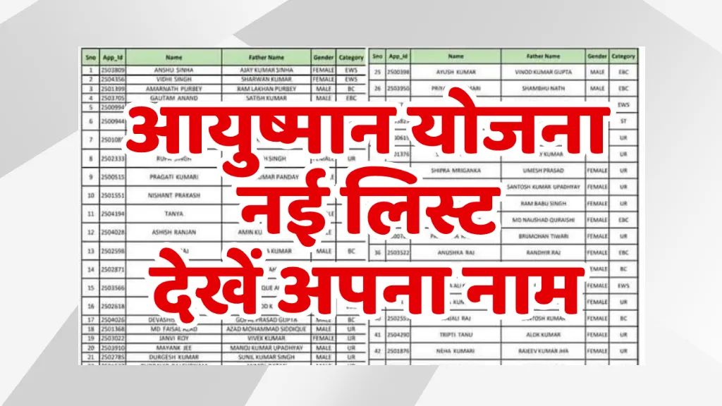 Ayushman Bharat New List 2025