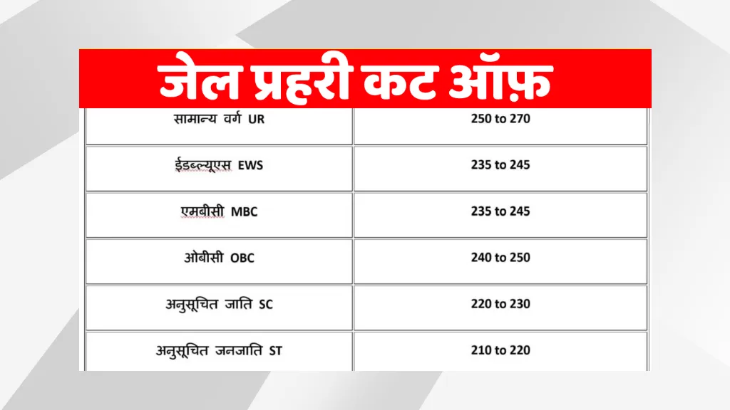 Rajasthan Jail Prahari Cut-Off Check